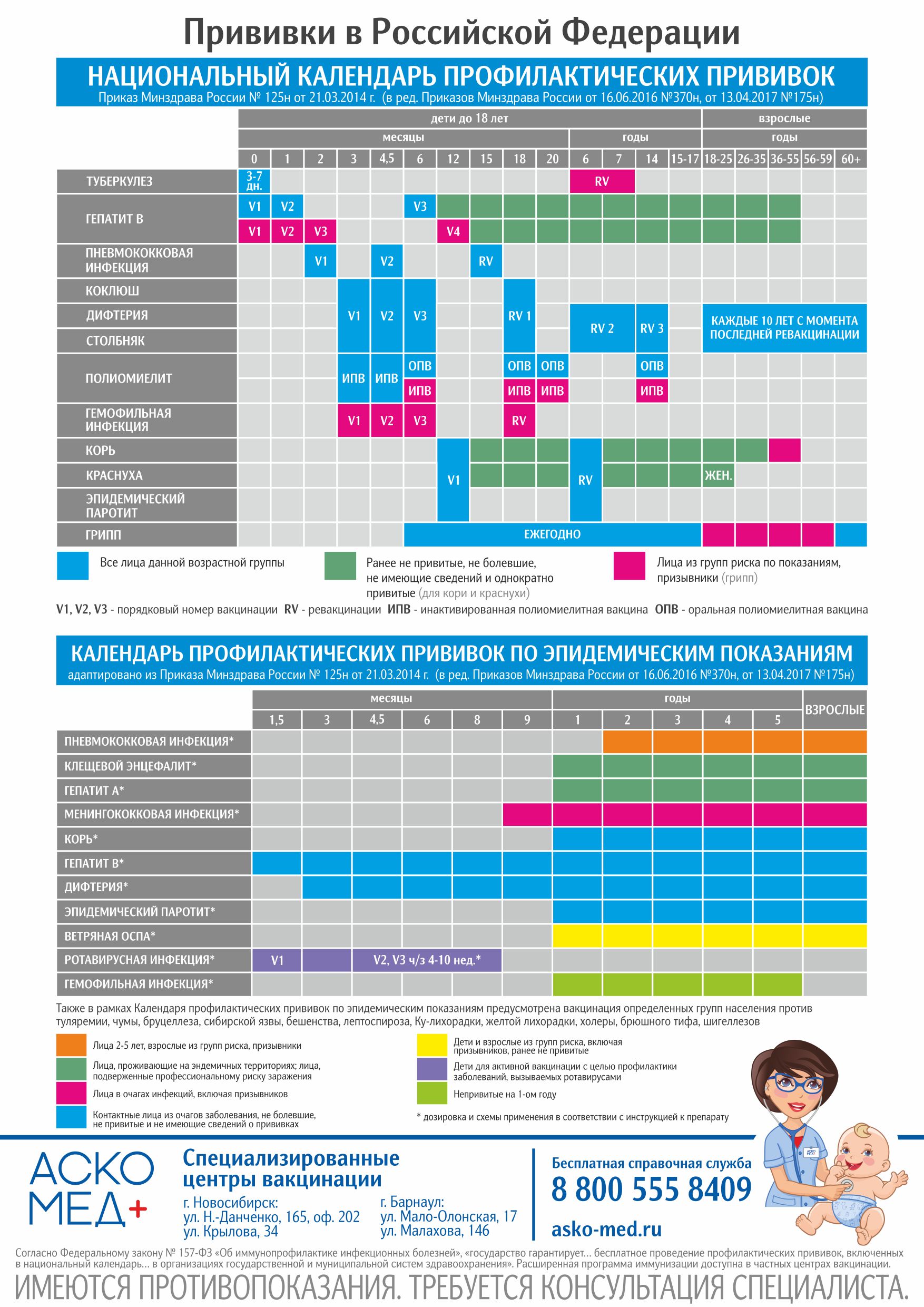 Детский календарь прививок: вакцинация детей, что, зачем и когда | Блог -  Аско-Мед-Плюс в Новосибирске и Барнауле