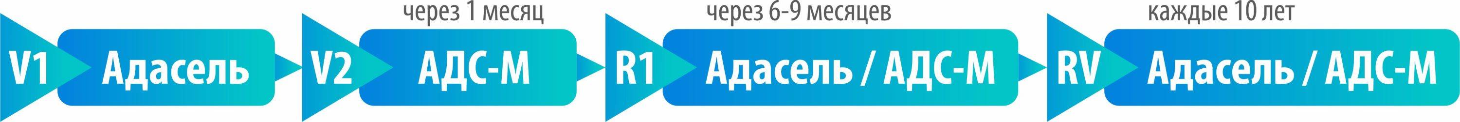 схема Адасель.jpg схема Адасель.jpg