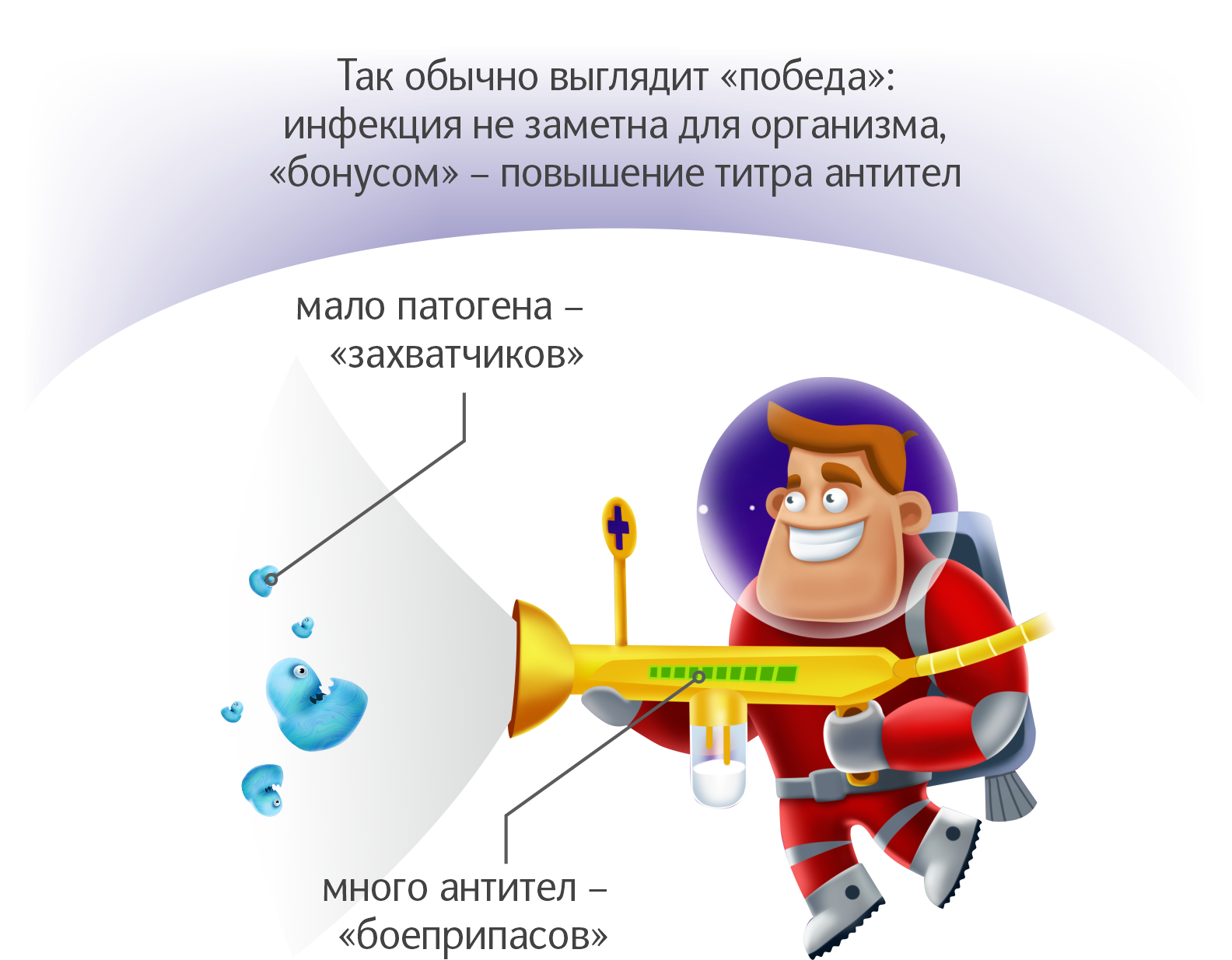 Победа антител Победа антител