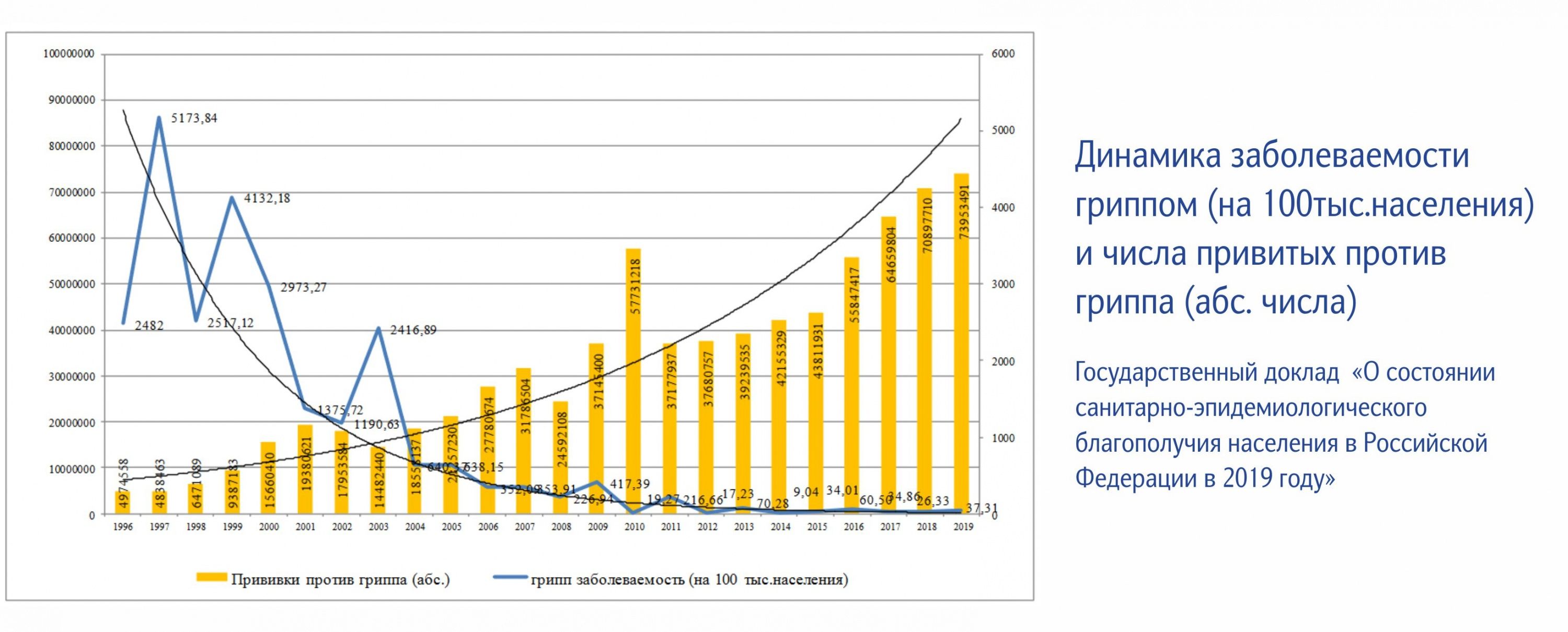 Динамика заболеваемости гриппом.jpg