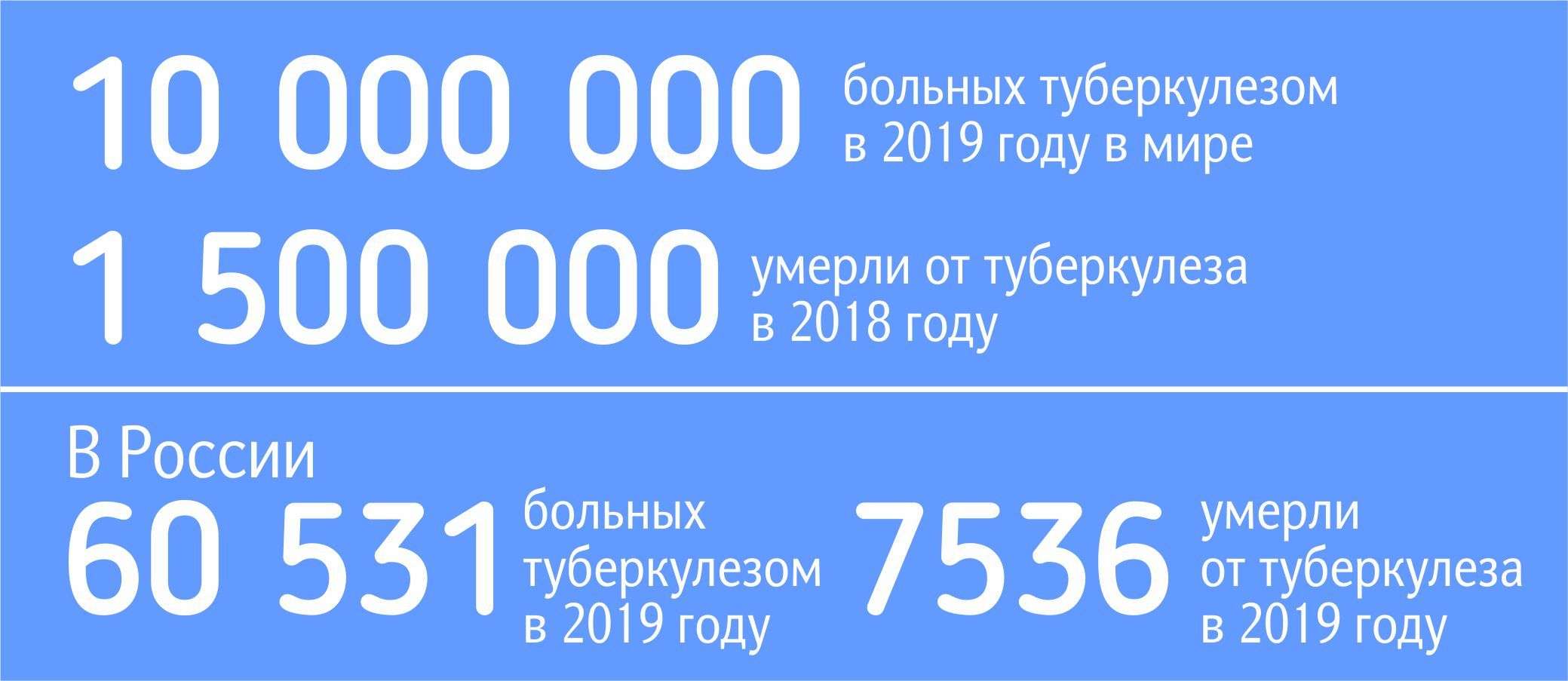туберкулез статистика 2019 год.jpg туберкулез статистика 2019 год.jpg