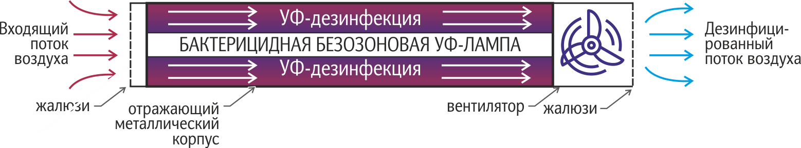 принцип работы рециркулятора.png принцип работы рециркулятора.png